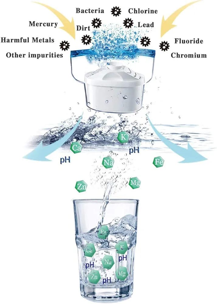 SM-268 2.5L/SM-35801 3.5L  water filter