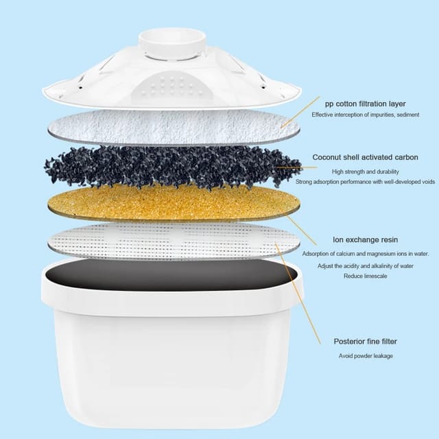 SM-268 2.5L/SM-35801 3.5L  water filter
